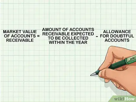 Image titled Calculate Asset Market Value Step 4