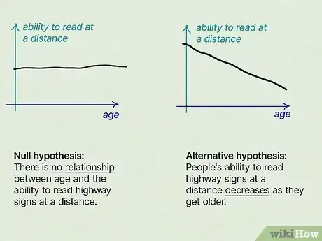 Image titled Write a Null Hypothesis Step 5