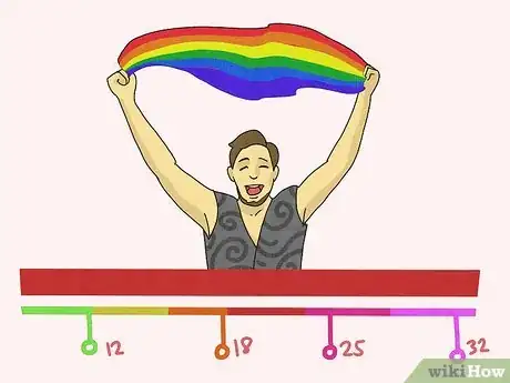 Image titled What Age Should You Come Out Step 2