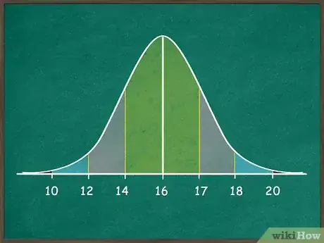 Image titled Use the Empirical Rule Step 2