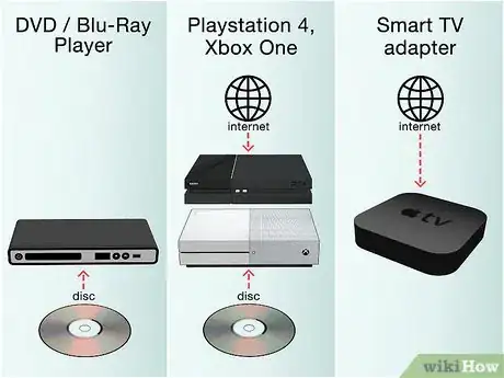 Image titled Set Up a Home Theater System Step 5