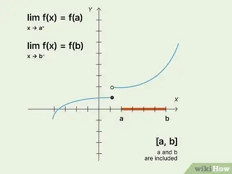 Image titled Check if a Function Is Continuous Step 7