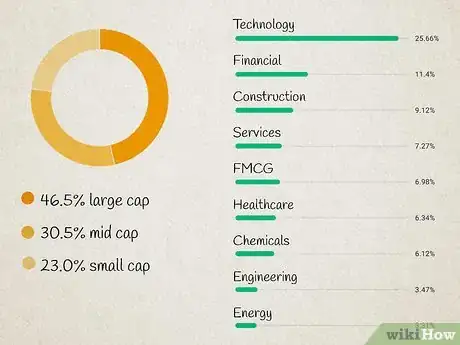 Image titled Build a Stock Portfolio Step 3