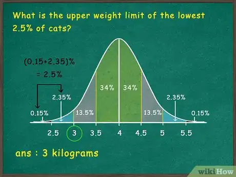 Image titled Use the Empirical Rule Step 7