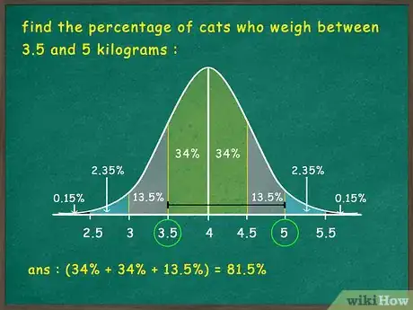 Image titled Use the Empirical Rule Step 6