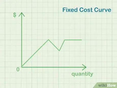 Image titled Calculate Marginal Cost Step 9