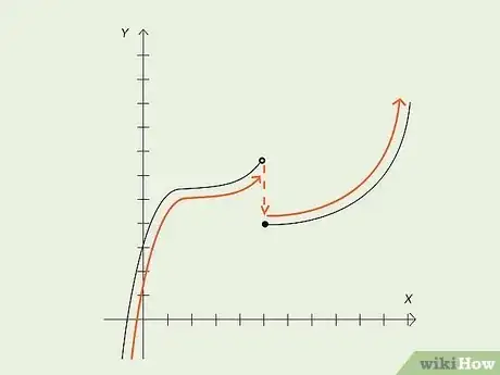 Image titled Check if a Function Is Continuous Step 4