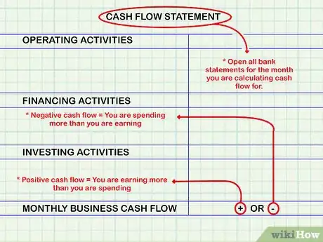 Image titled Calculate Cash Flow Step 1