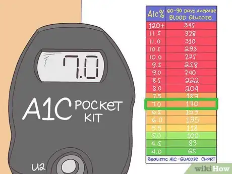 Image titled Test for Diabetes at Home Step 18