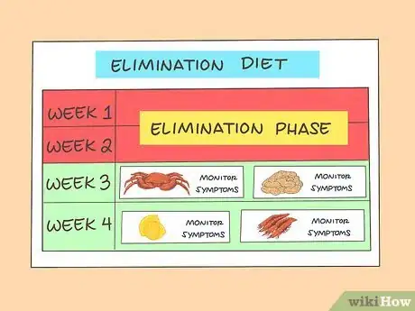 Image titled Get Rid of a Sinus Infection Without Antibiotics Step 27