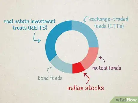 Image titled Buy Indian Stocks Step 13