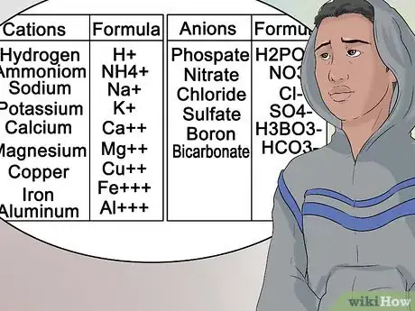 Image titled Pass Chemistry Step 49