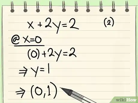 Image titled Solve Simultaneous Equations Graphically Step 5