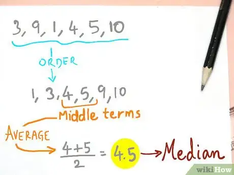 Image titled Find Mode, Median, Mean and Range Step 5