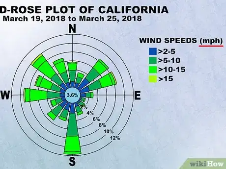 Image titled Read a Wind Rose Step 3