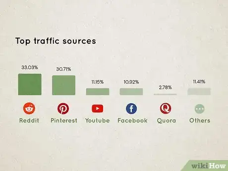 Image titled Measure Website Traffic Step 4