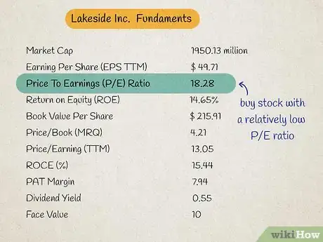 Image titled Build a Stock Portfolio Step 7