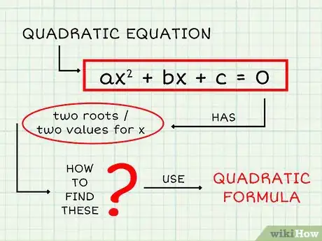 Image titled Memorize the Quadratic Formula Step 1