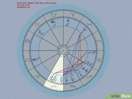 Image titled Create an Astrological Chart Step 5