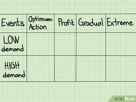 Image titled Calculate Expected Opportunity Loss (EOL) Step 6