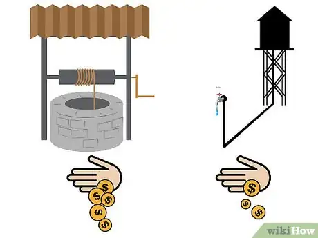 Image titled Drill a Well Step 1