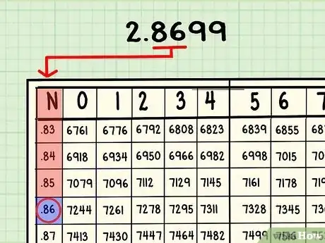 Image titled Use Logarithmic Tables Step 15