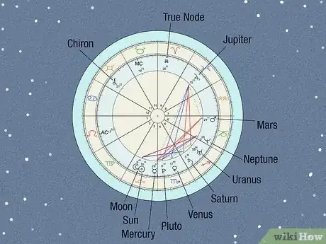 Image titled Create an Astrological Chart Step 10