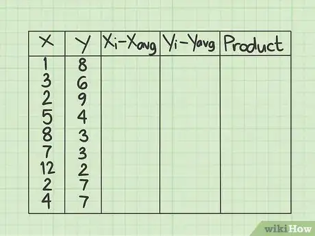 Image titled Calculate Covariance Step 2