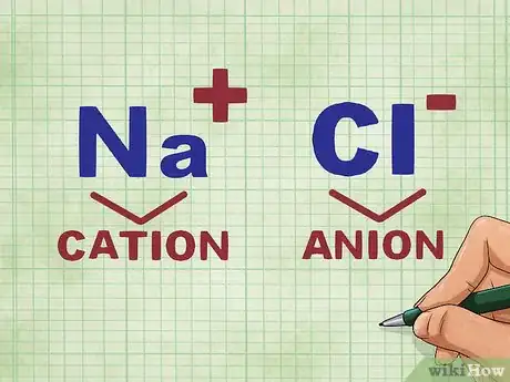 Image titled Write a Net Ionic Equation Step 3