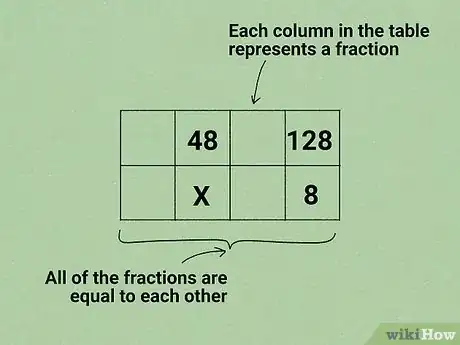 Image titled Solve Proportions Step 6