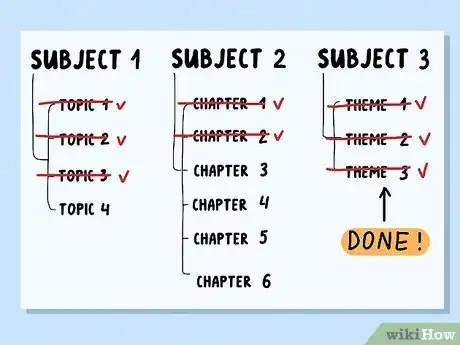 Image titled Make a Revision Timetable Step 20