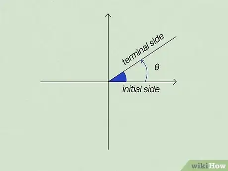 Image titled Find Coterminal Angles Step 1