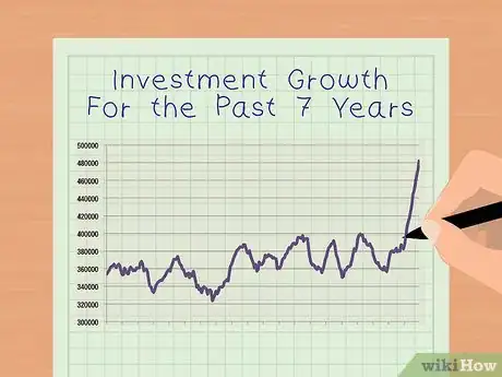 Image titled Calculate Compounded Annual Growth Rate Step 14