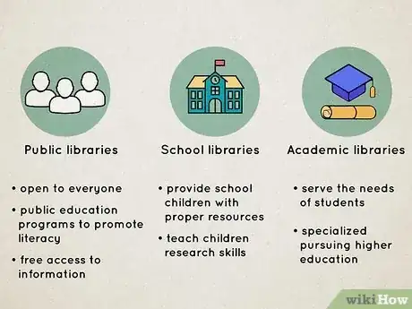 Image titled Become a Librarian Step 2