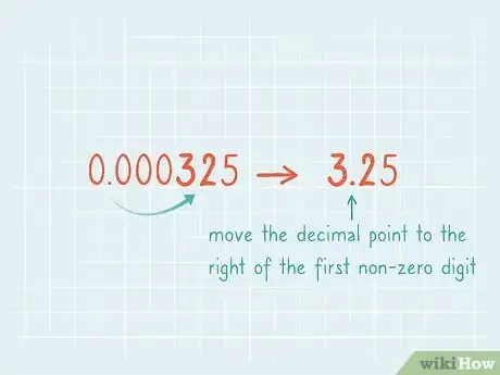 Image titled Write Numbers in Standard Form Step 8