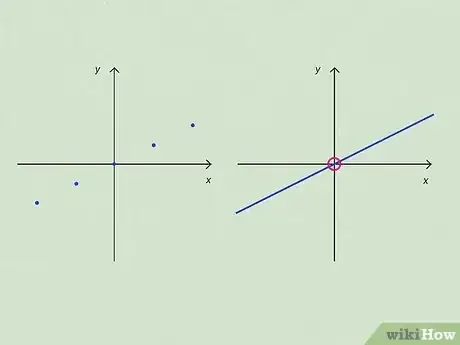 Image titled Find the Constant of Proportionality Step 17