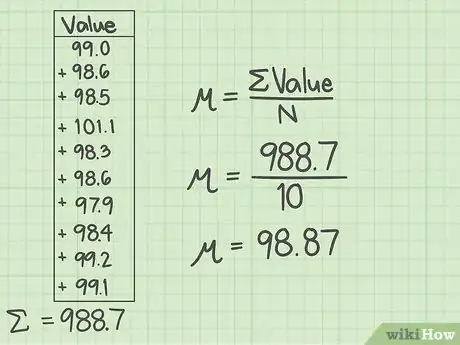 Image titled Calculate the Sum of Squares for Error (SSE) Step 3