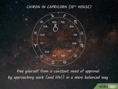 Image titled Chiron Sign Step 14