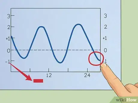 Image titled Read Tide Tables Step 5