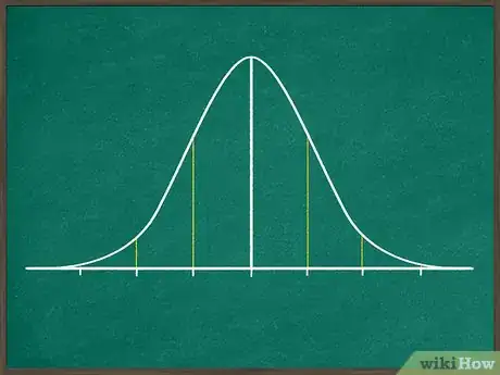 Image titled Use the Empirical Rule Step 1