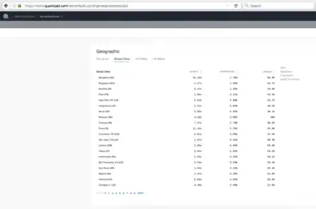 Image titled Quantcast ServerFault top cities.png