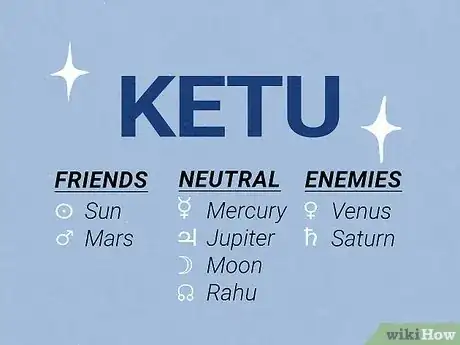 Image titled Which Planets Are Friends in Astrology Step 9