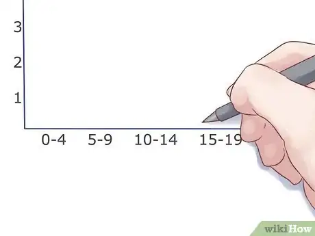 Image titled Draw a Histogram Step 2