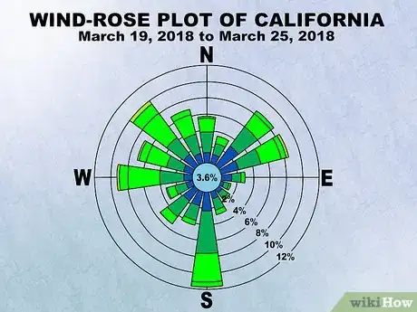 Image titled Read a Wind Rose Step 2