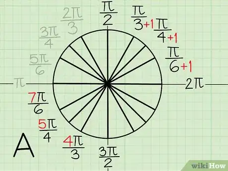 Image titled Memorize the Unit Circle Step 16