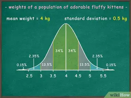 Image titled Use the Empirical Rule Step 4