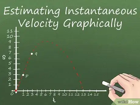 Image titled Calculate Instantaneous Velocity Step 6