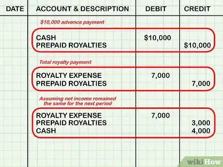 Image titled Account for Royalty Payments Step 7