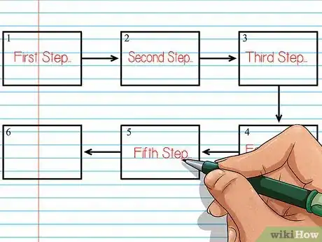 Image titled Make a Graphic Organizer Step 19