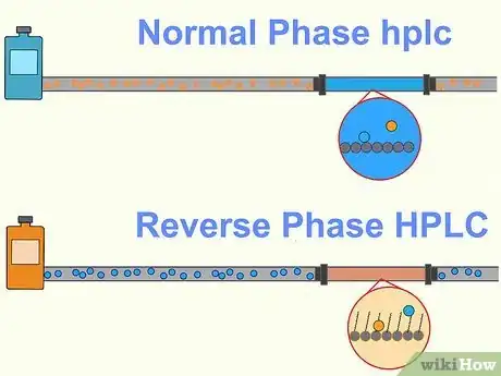 Image titled Perform High Performance Liquid Chromatography (HPLC) Step 2